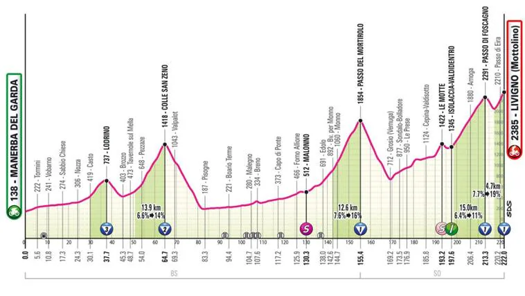 Увлекательные детали о 15 этапе Giro d'Italia 2024